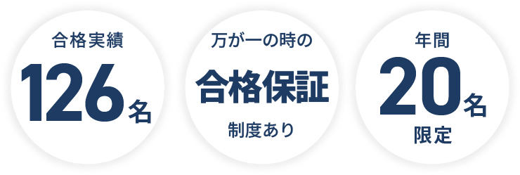 権威性
