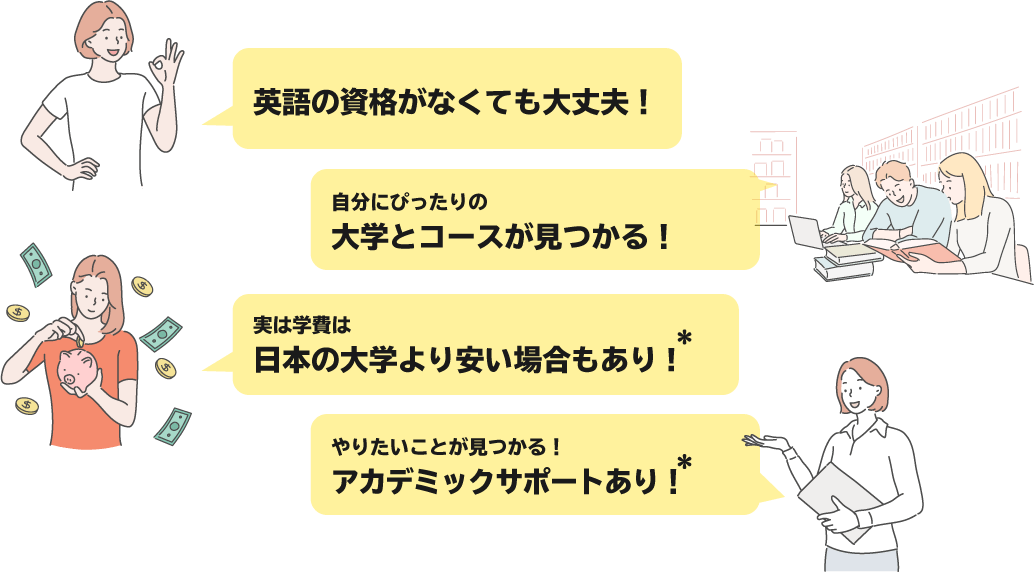 英語の資格がなくても大丈夫！