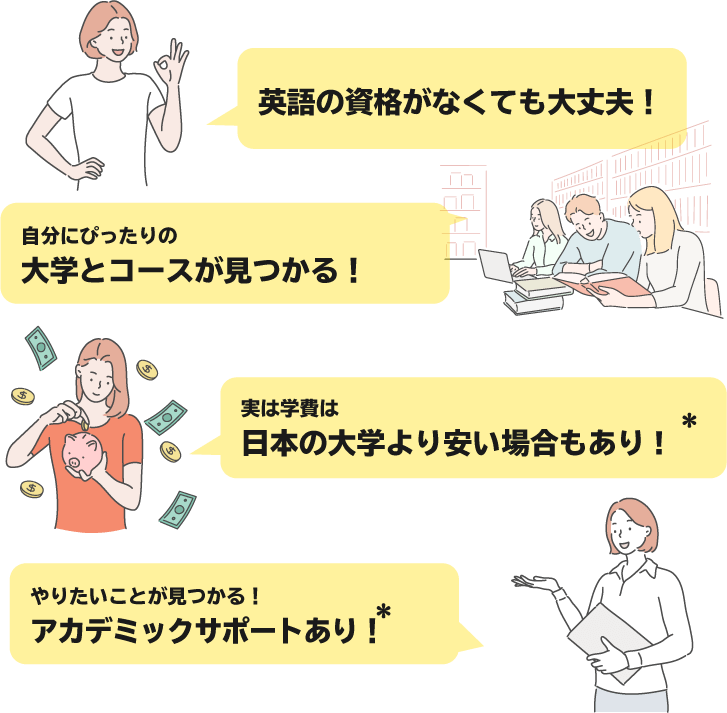 英語の資格がなくても大丈夫！