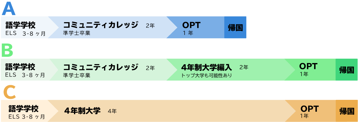 スケジュール例